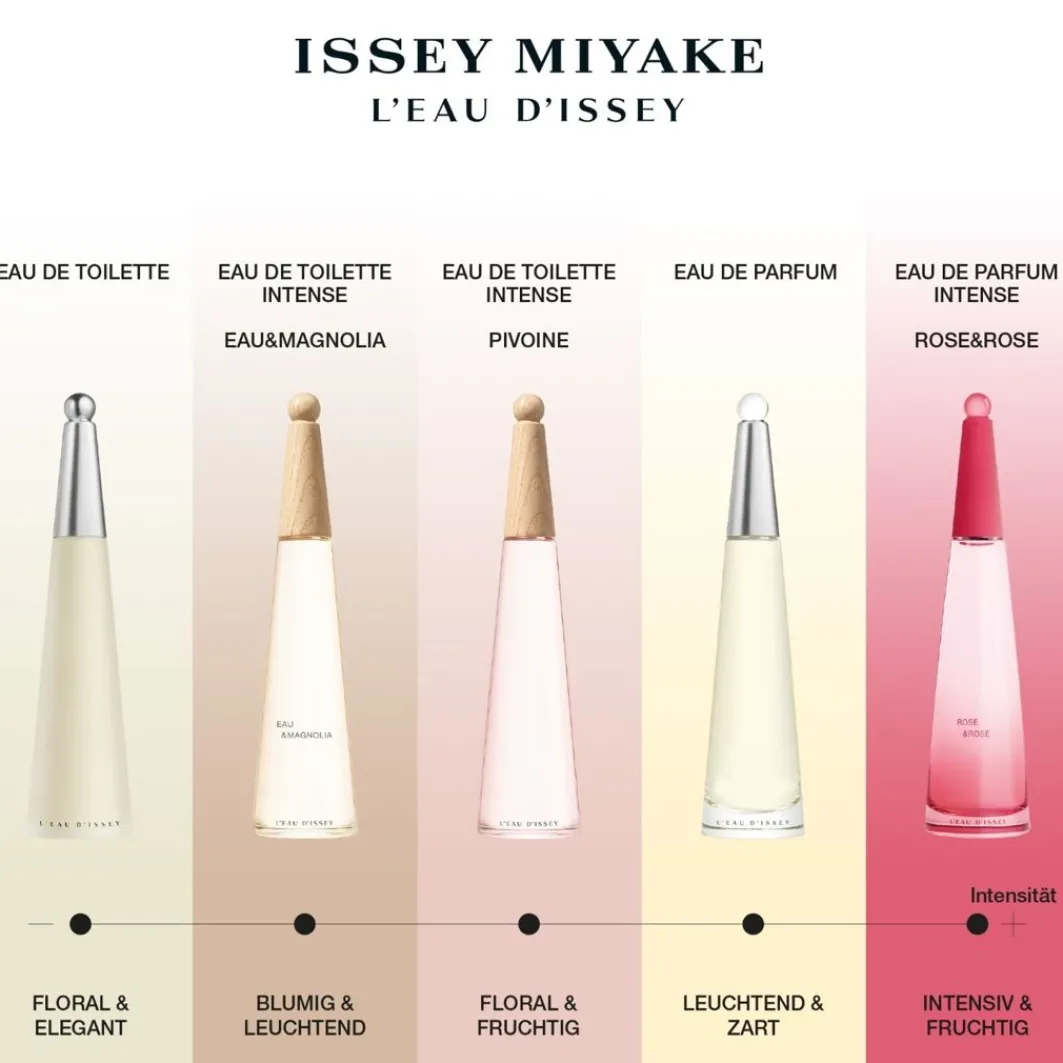 L'Eau D'Issey L'Eau D'Issey>Issey Miyake Best