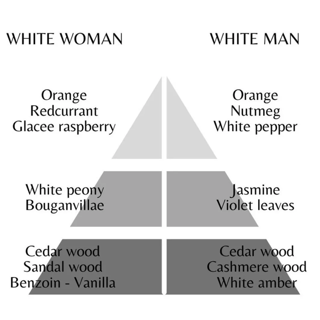 Roccobarocco Fragranze Maschili^ Rocco White Rocco White Man
